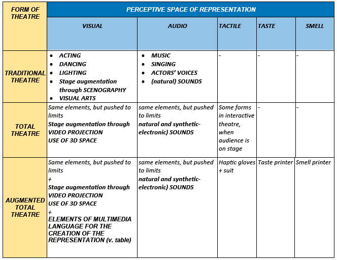 Figure 1. The Space of Paratext: Navigation and Help Interfaces