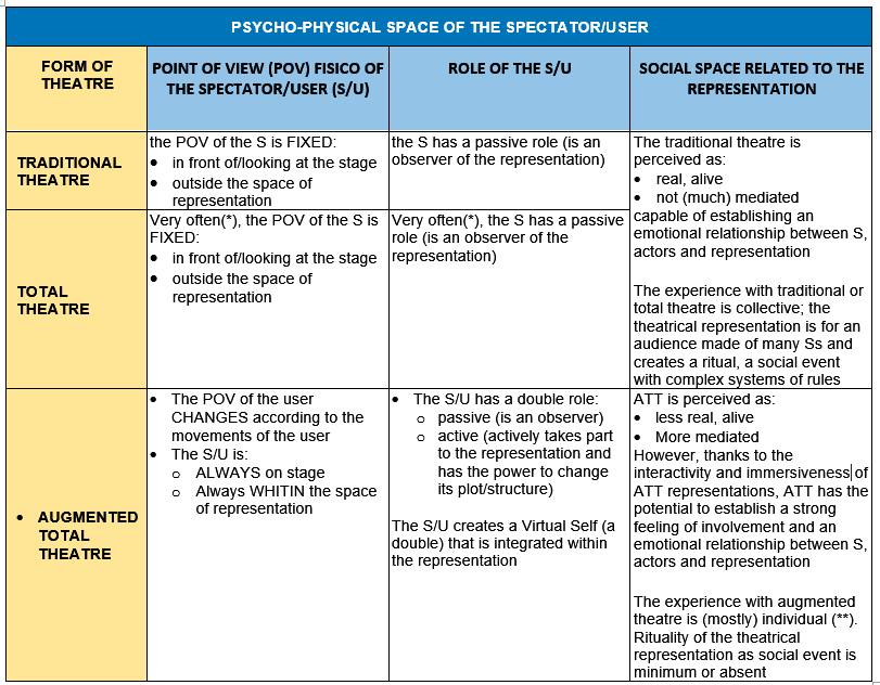 Figure 1. The Space of Paratext: Navigation and Help Interfaces