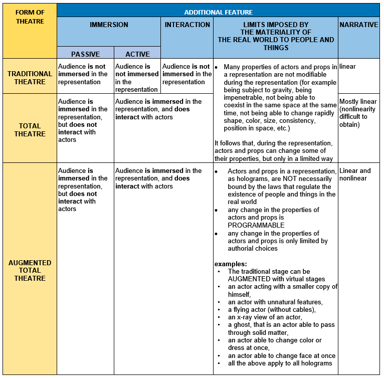 Figure 1. The Space of Paratext: Navigation and Help Interfaces