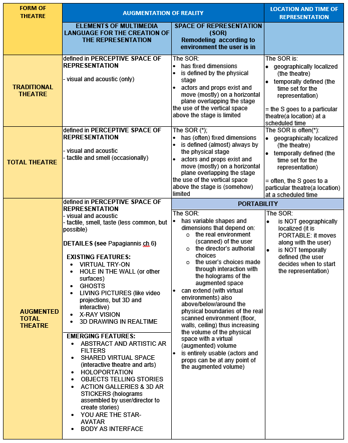 Figure 1. The Space of Paratext: Navigation and Help Interfaces