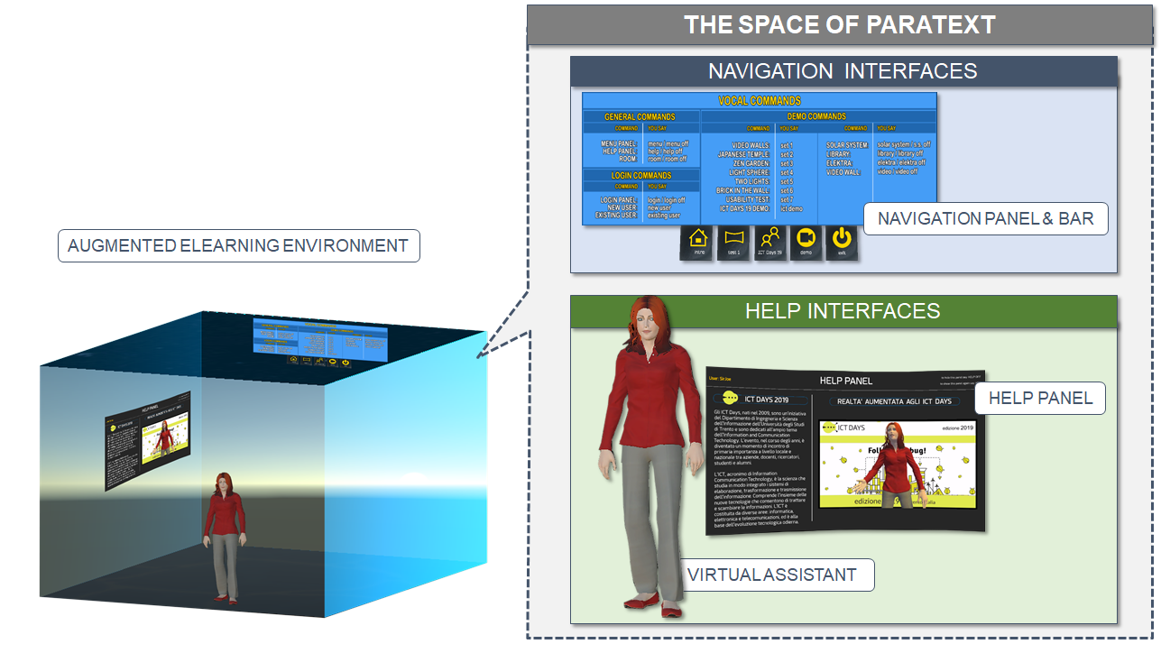 Figure 1. The Space of Paratext: Navigation and Help Interfaces