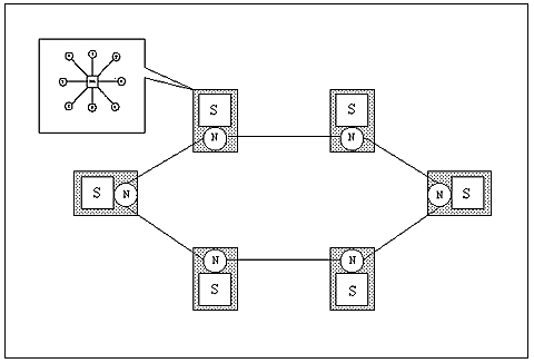 Figura 3: architettura di rete a 'topologia piatta'