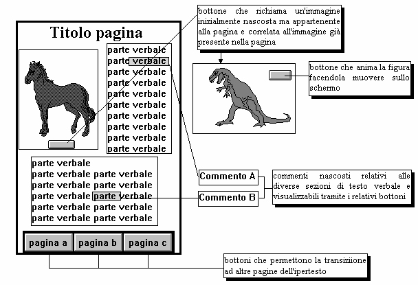 ipertestualita 3