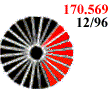 Potenziali donatori al
12/95