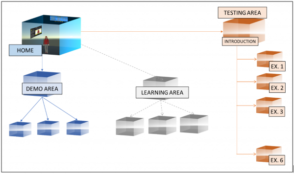 testing-area